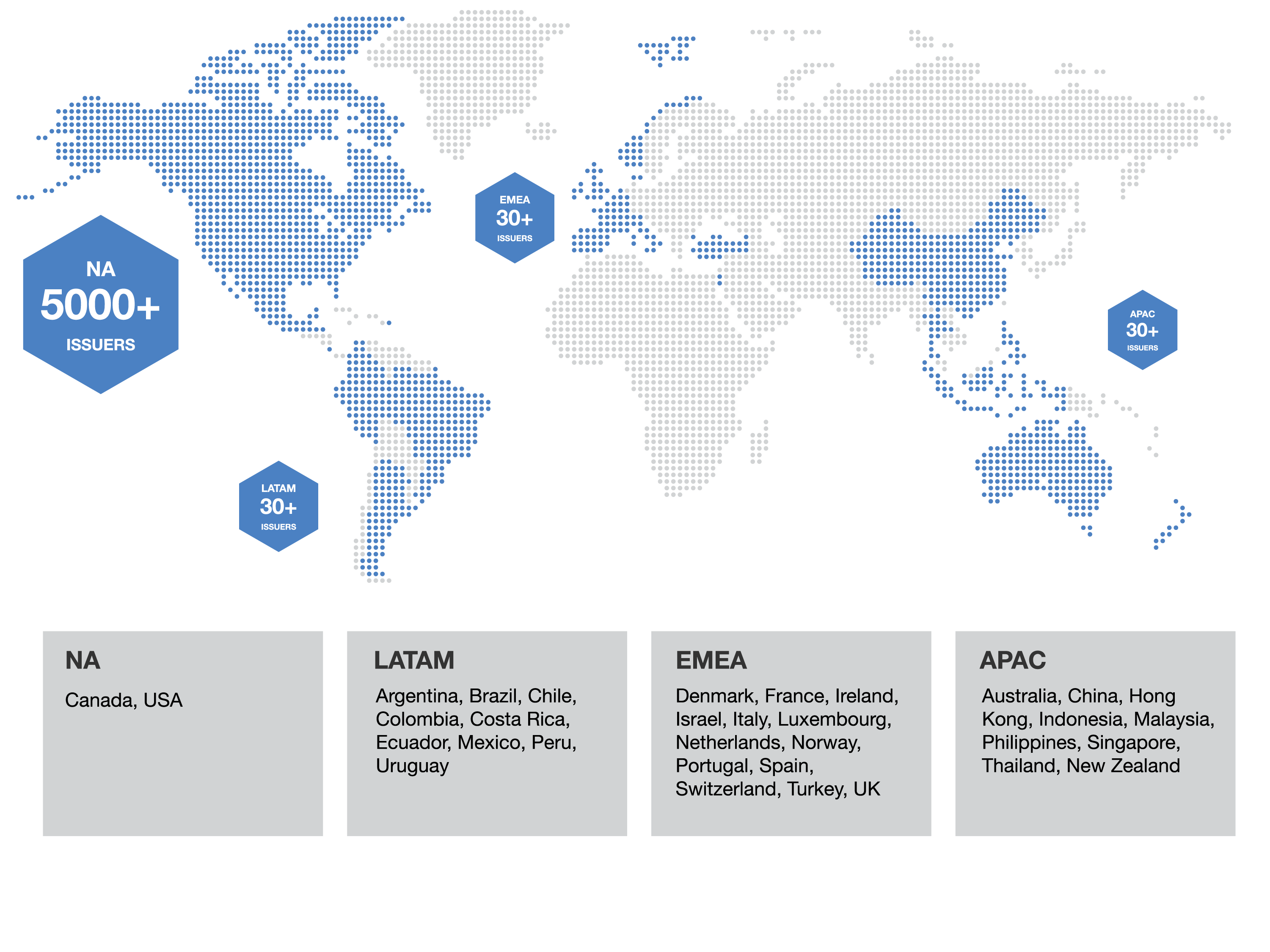 Issuer Map