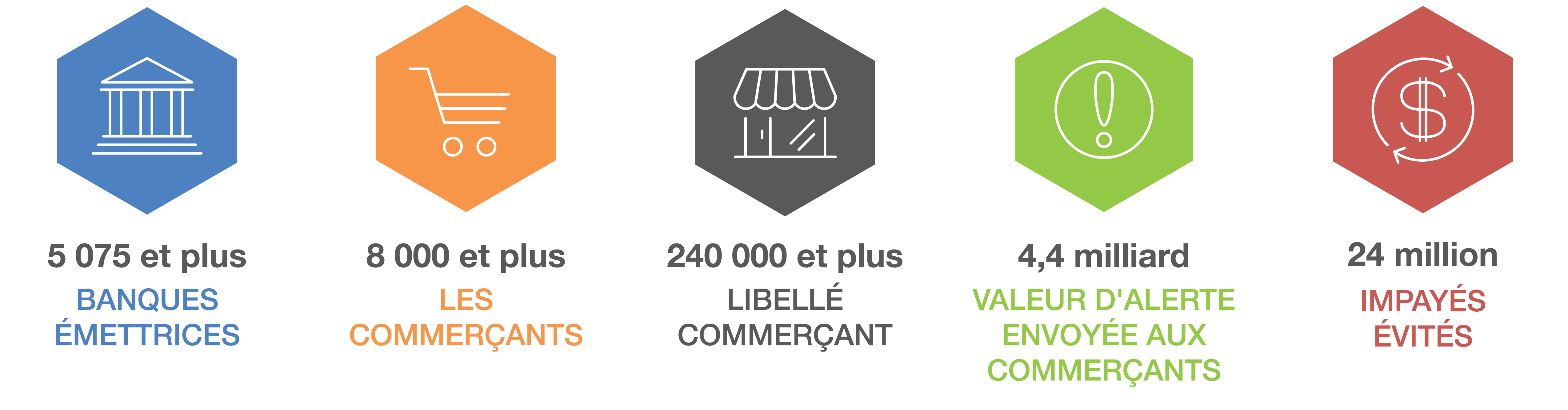 Network French