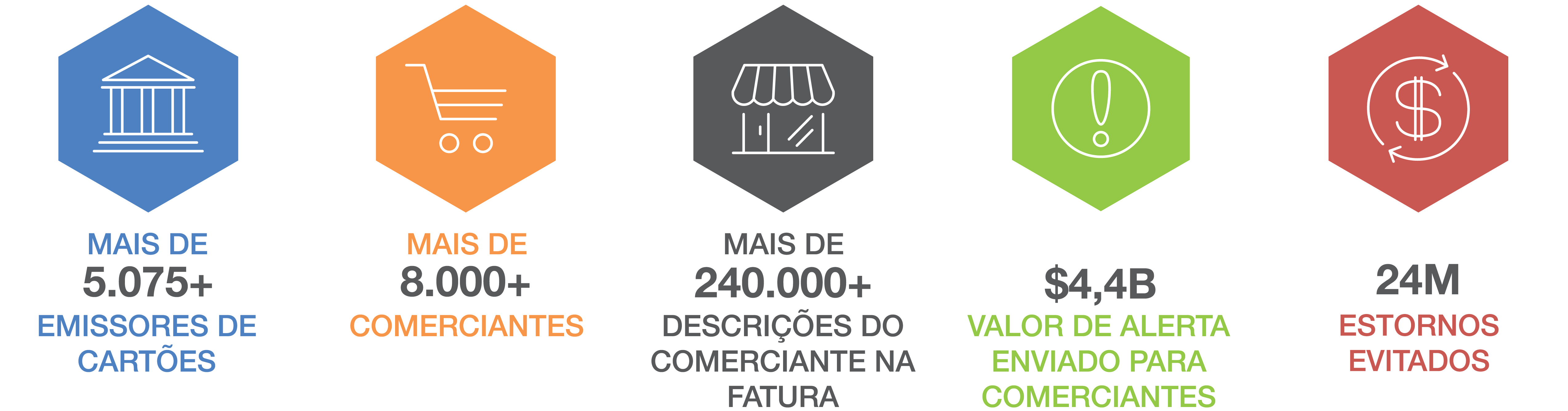 Network Portugese