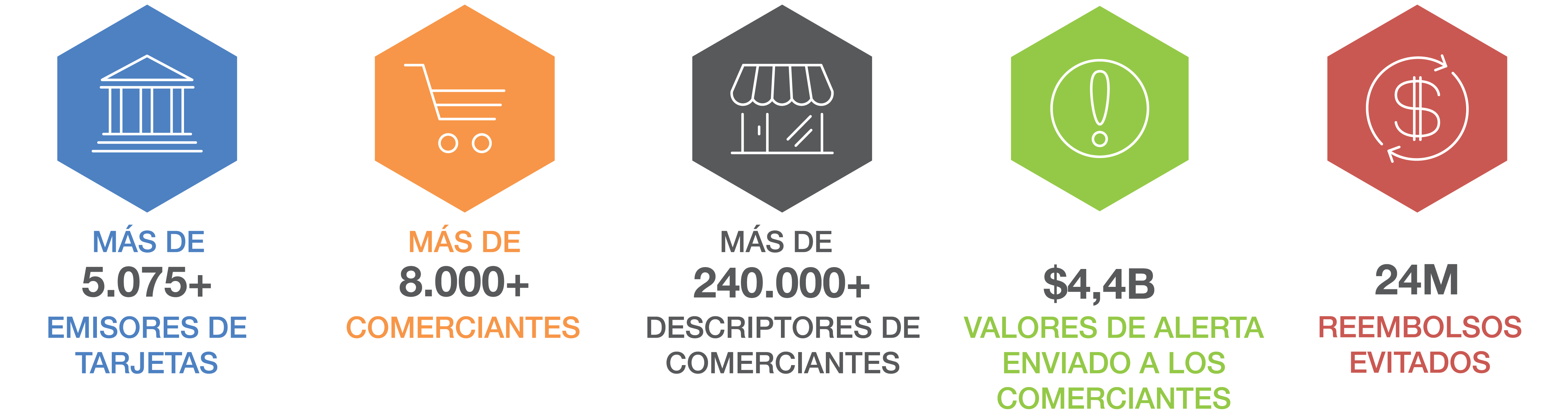 Network Spanish