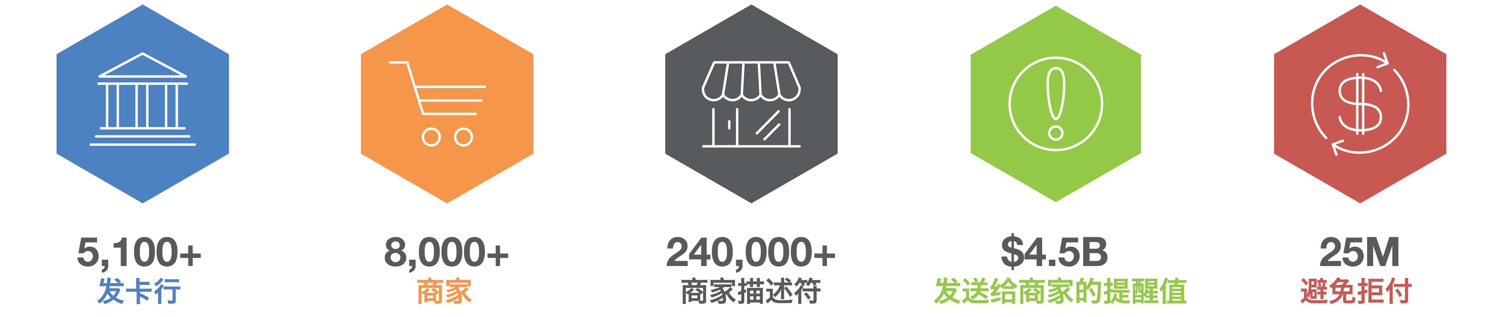 NetworkCH0620