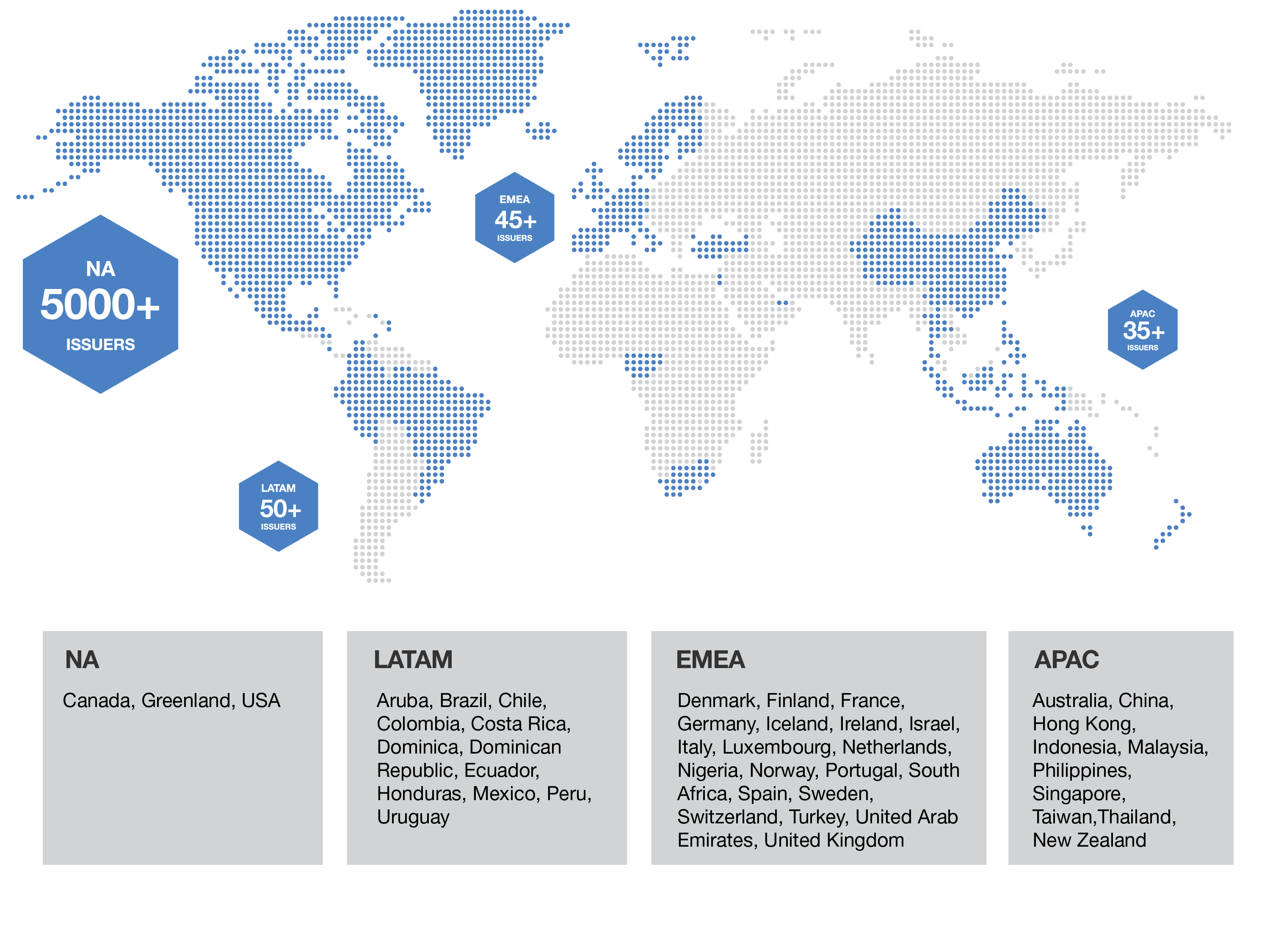 Issuer Map BR
