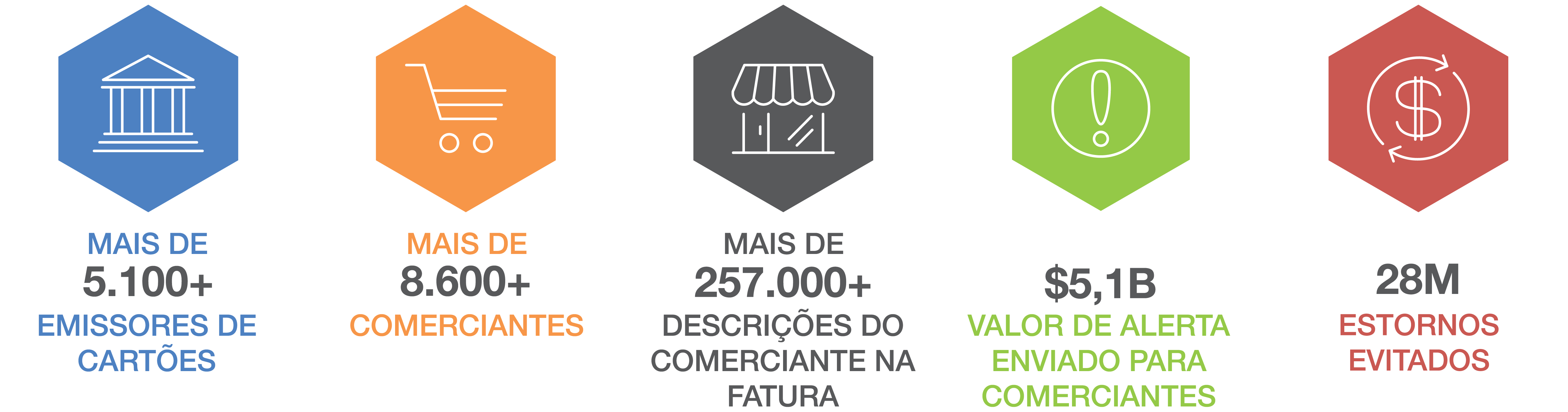 Network PR
