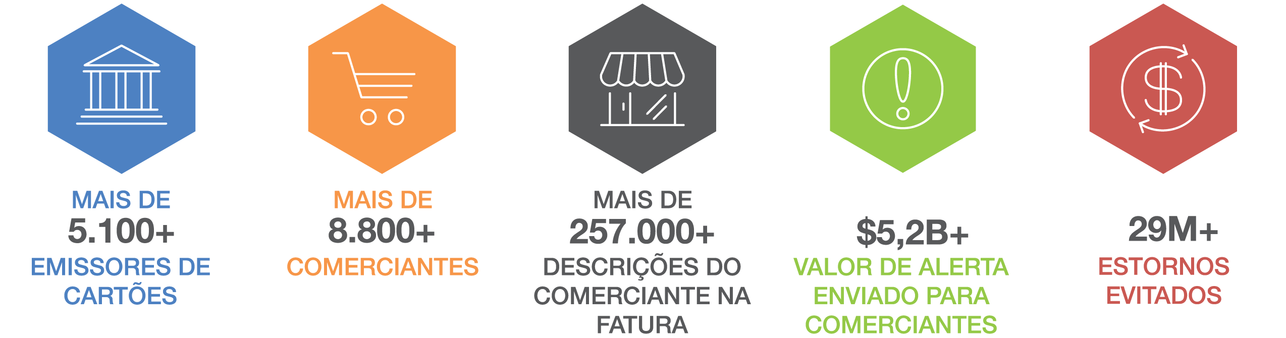 Stats_BR