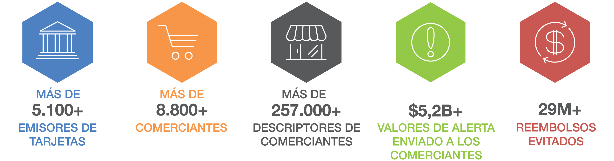 Stats_SP