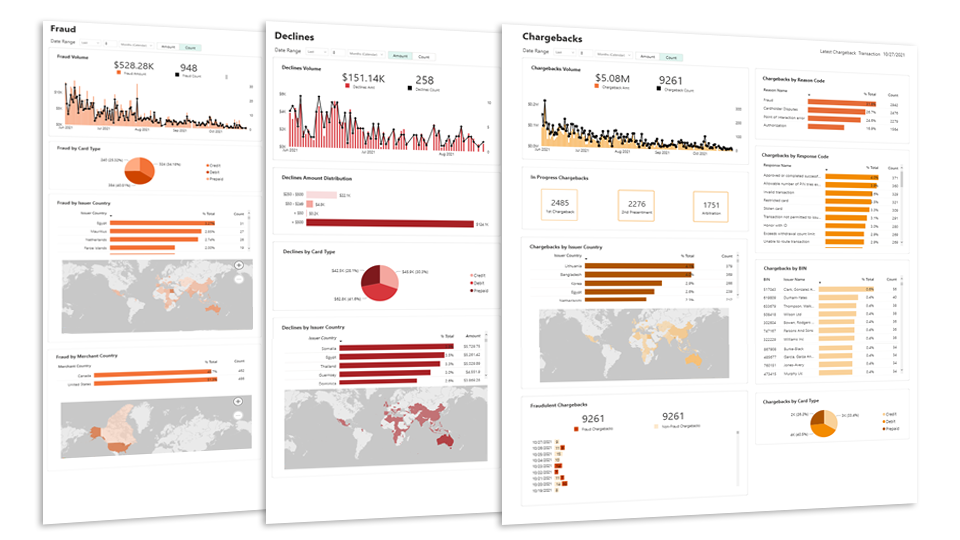 Fraud Insights for Merchants Dashboard