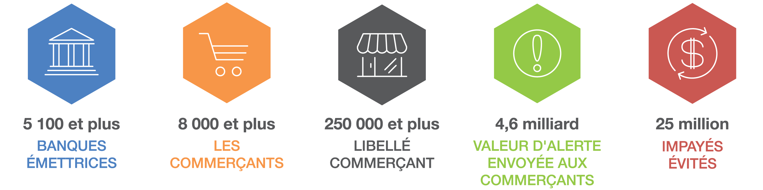 Network FR